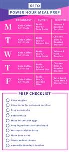 Keto Weekly Meal Plan Shopping List